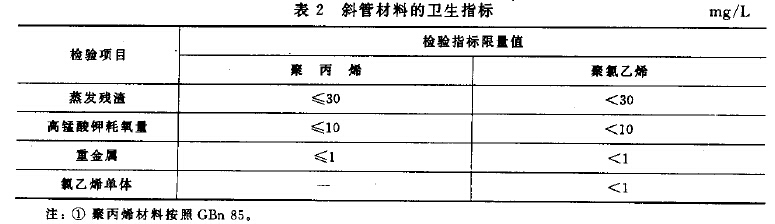 蜂窩斜管填料指標(biāo)